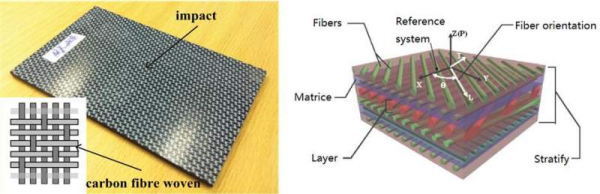 碳纤维的前身：碳纤维原料分类